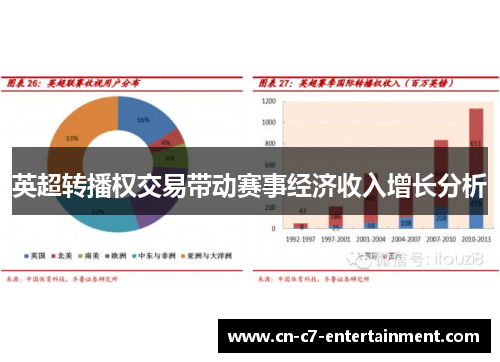 英超转播权交易带动赛事经济收入增长分析